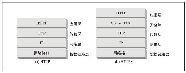 HTTPS详解