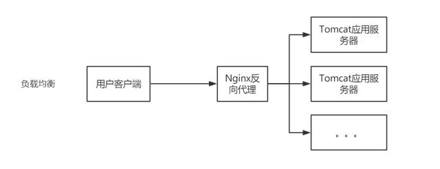 Nginx 的基本功可以详情