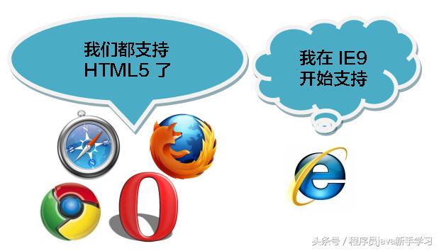 HTML5 简介